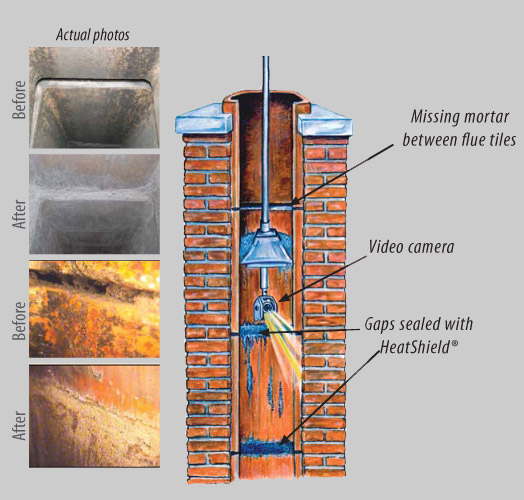 heatshield-chimney-repair-systems